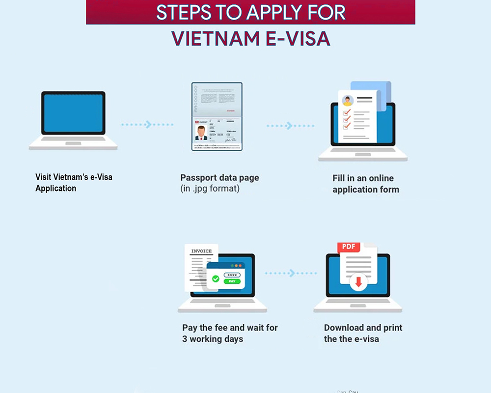 how-to-apply-vietnam-e-visa