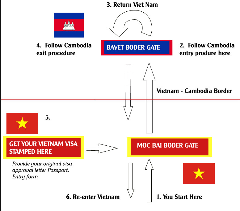 Moc-Bai-border-run-Visa-from-Ho-Chi-Minh