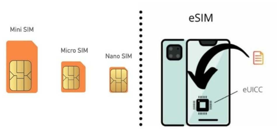 Sim Card or eSim in Vietnam?